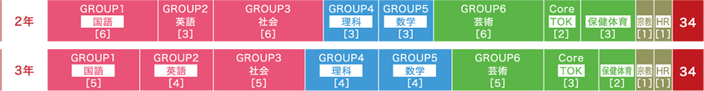 Ib 国際バカロレア コース 4つのコース 東海学園高等学校